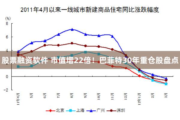 股票融资软件 市值增22倍！巴菲特30年重仓股盘点