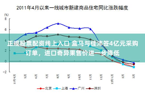 正规股票配资线上入口 盒马与佳沛签4亿元采购订单，进口奇异果售价进一步降低