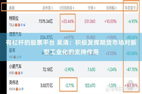 有杠杆的股票平台 吴清：积极发挥期货市场对新型工业化的支持作用