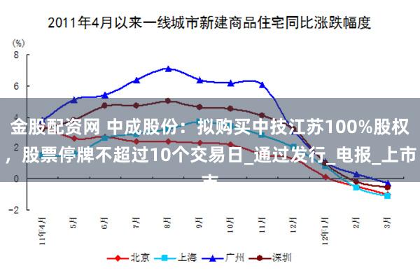 金股配资网 中成股份：拟购买中技江苏100%股权，股票停牌不超过10个交易日_通过发行_电报_上市