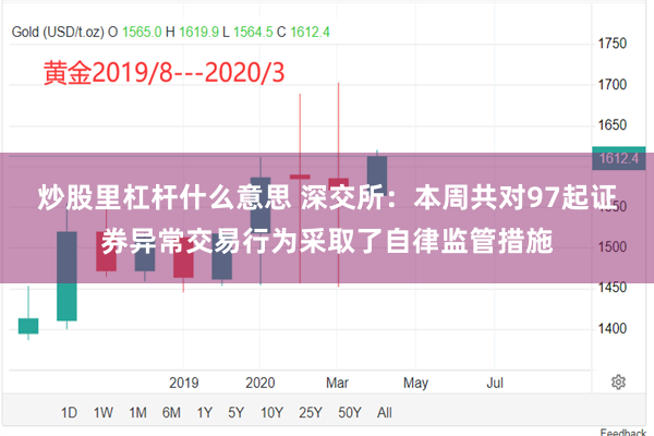 炒股里杠杆什么意思 深交所：本周共对97起证券异常交易行为采取了自律监管措施