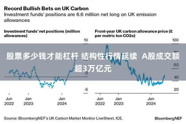 股票多少钱才能杠杆 结构性行情延续  A股成交额超3万亿元