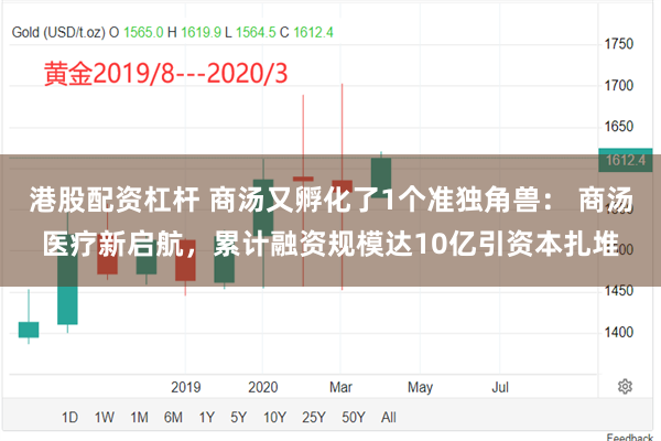 港股配资杠杆 商汤又孵化了1个准独角兽: 商汤医疗新启航,累计融资规模达10亿引资本扎堆